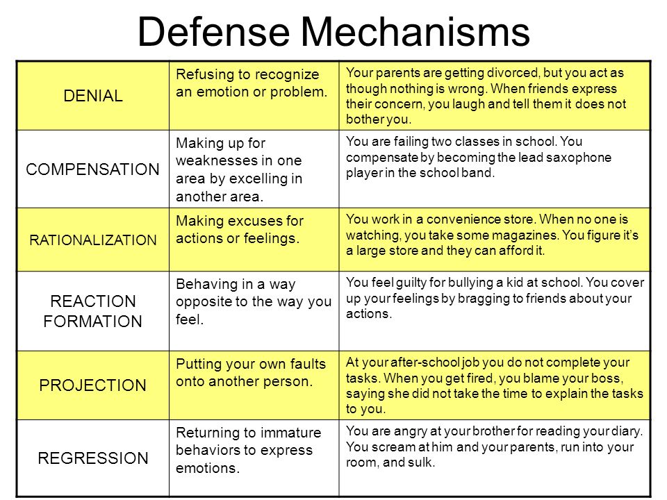 Defense Mechanism Essays (Examples)
